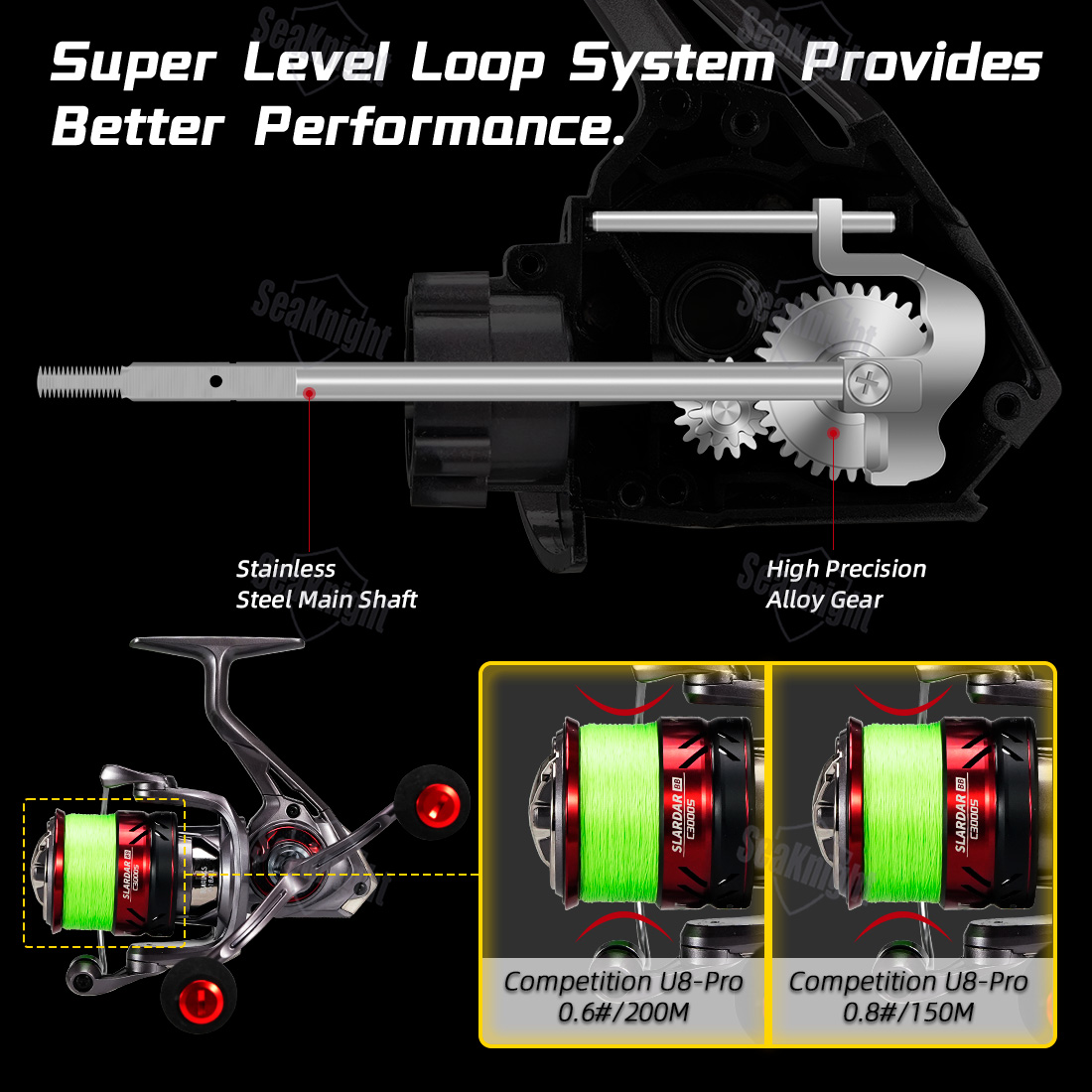 SeaKnight Brand SLARDAR BB Ser - огляд і ціна Developing Tank Reel