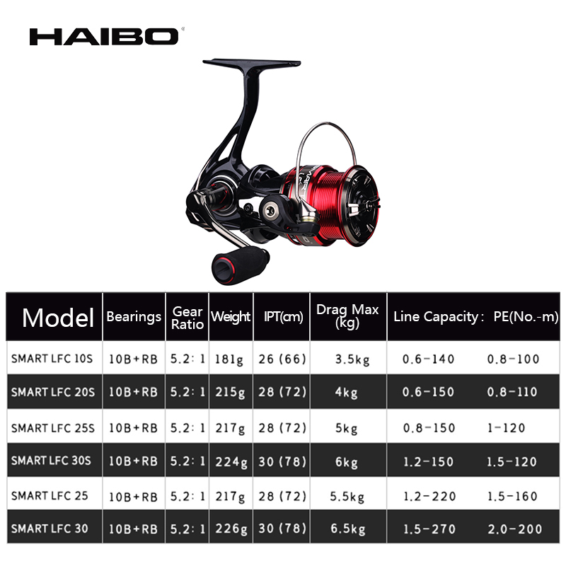 Haibo SMART LFC Spinning Reel  - огляд і ціна Developing Tank Reel